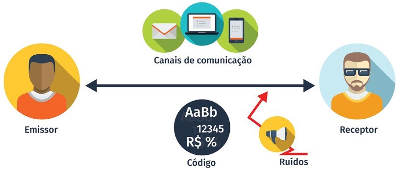 Elementos do ciclo